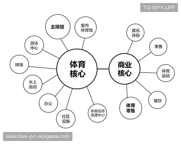 体育场馆运营品牌化趋势明显，竞争格局重塑